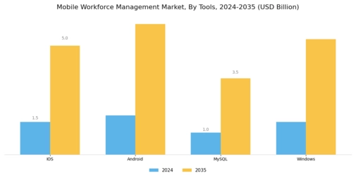 Mobile Workforce Management Market Segment Image 2