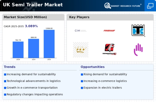 UK Semi Trailer Market Infographic