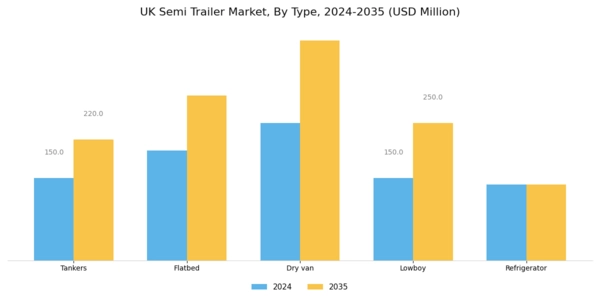 UK Semi Trailer Market Segment Image 0