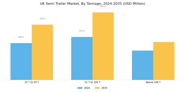 UK Semi Trailer Market Segment Image 2
