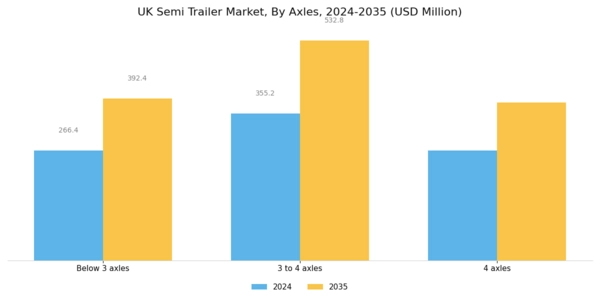 UK Semi Trailer Market Segment Image 3