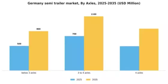 Germany Semi Trailer Market Segment Image 0