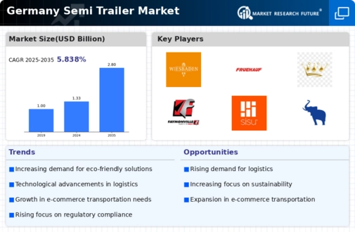 Germany Semi Trailer Market Infographic