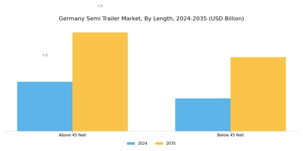 Germany Semi Trailer Market Segment Image 1