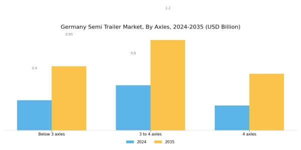 Germany Semi Trailer Market Segment Image 3