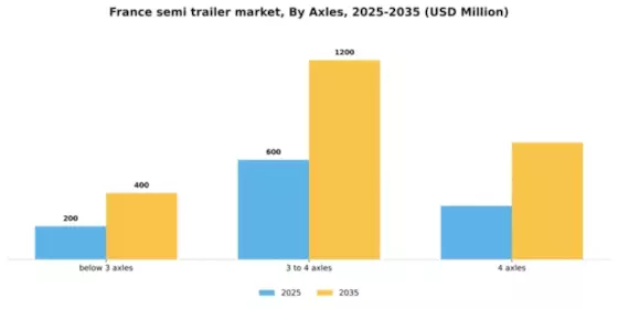 France Semi Trailer Market Segment Image 0