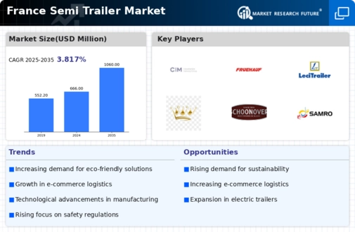 France Semi Trailer Market Infographic