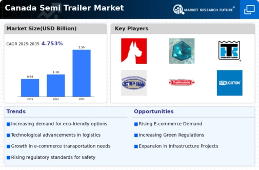 Canada Semi Trailer Market Infographic