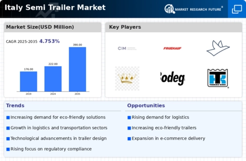 Italy Semi Trailer Market Infographic