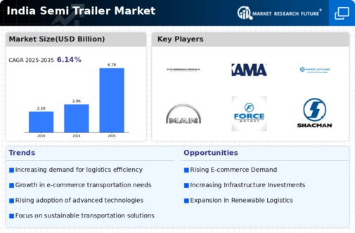 India Semi Trailer Market Infographic
