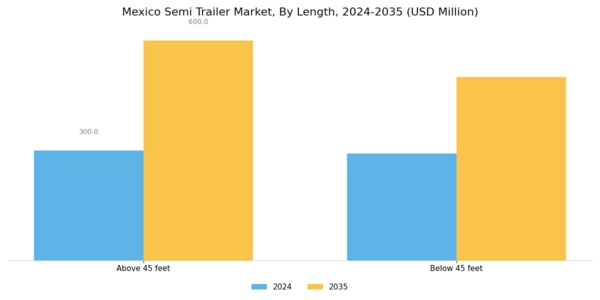 Mexico Semi Trailer Market Segment Image 1