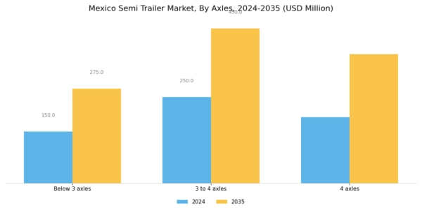 Mexico Semi Trailer Market Segment Image 3