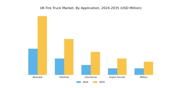 UK Fire Truck Market Segment Image 1