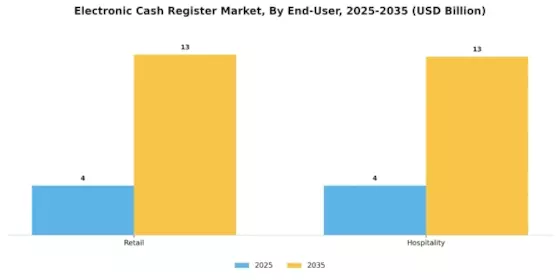 Electronic Cash Register Market Segment Image 2