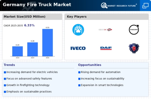 Germany Fire Truck Market Infographic
