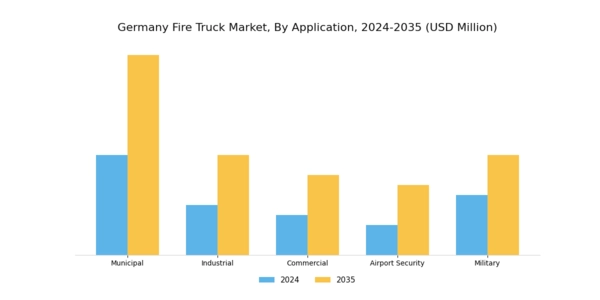 Germany Fire Truck Market Segment Image 1