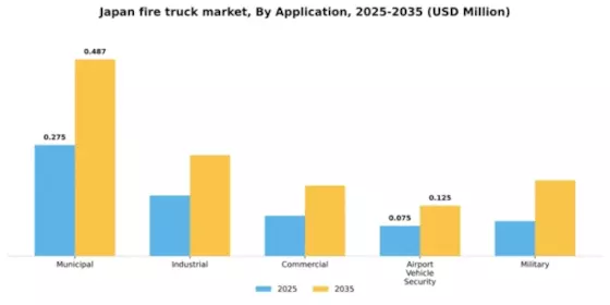 Japan Fire Truck Market Segment Image 0
