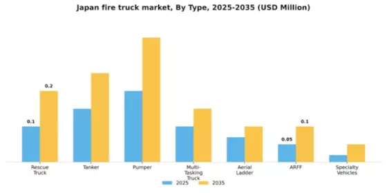Japan Fire Truck Market Segment Image 1