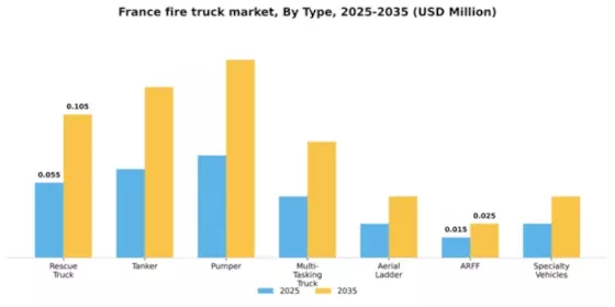 France Fire Truck Market Segment Image 1