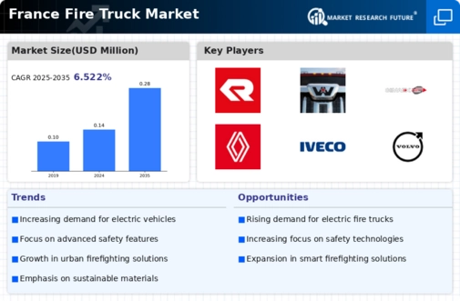 France Fire Truck Market Infographic