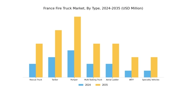 France Fire Truck Market Segment Image 0