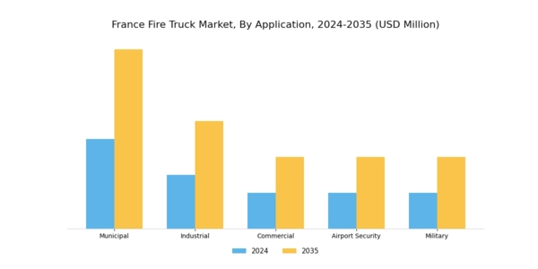 France Fire Truck Market Segment Image 1