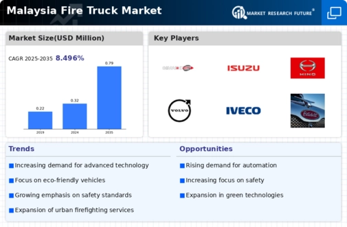 Malaysia Fire Truck Market Infographic