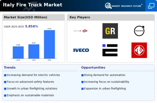 Italy Fire Truck Market Infographic