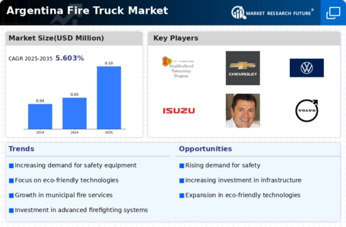 Argentina Fire Truck Market Infographic