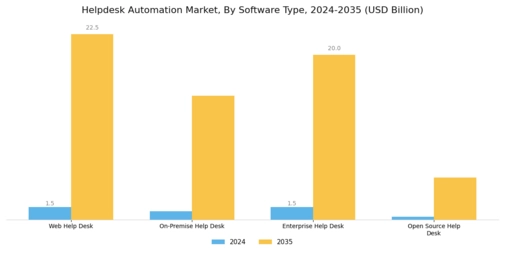 Helpdesk Automation Market Segment Image 0