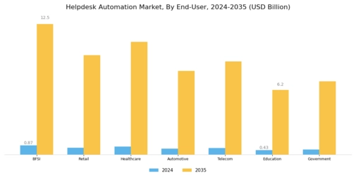Helpdesk Automation Market Segment Image 3