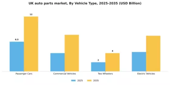 UK Auto Parts Market Segment Image 3