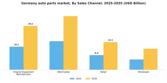Germany Auto Parts Market Segment Image 1