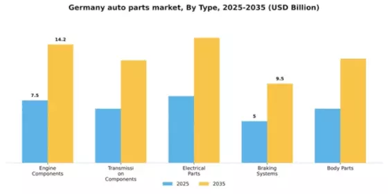 Germany Auto Parts Market Segment Image 2