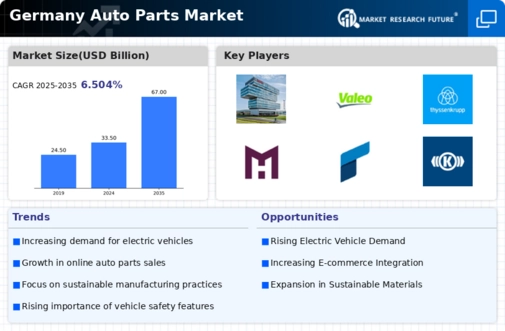 Germany Auto Parts Market Infographic