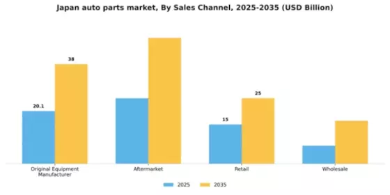 Japan Auto Parts Market Segment Image 1