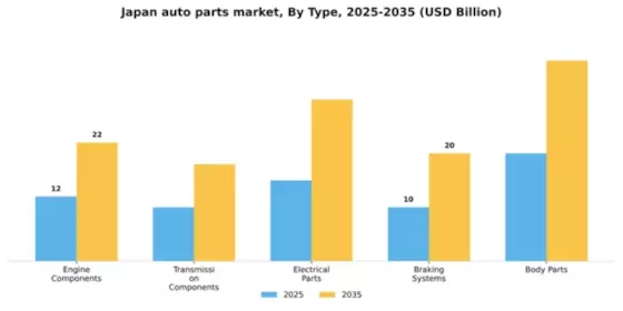 Japan Auto Parts Market Segment Image 2