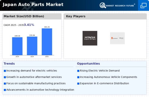 Japan Auto Parts Market Infographic