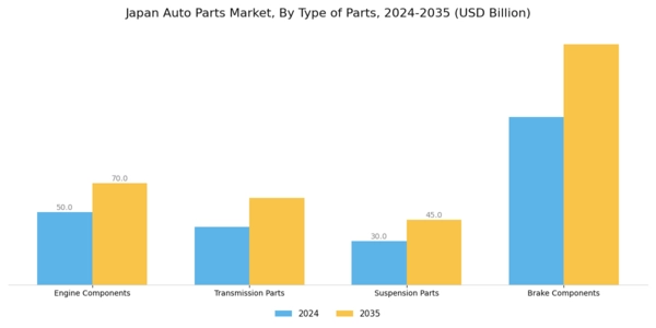 Japan Auto Parts Market Segment Image 1