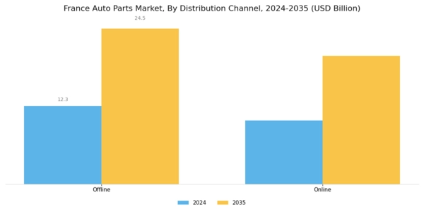 France Auto Parts Market Segment Image 1
