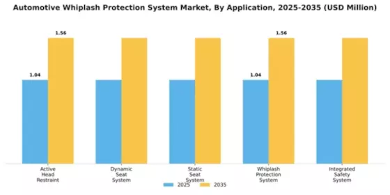Automotive Whiplash Protection System Market Segment Image 0