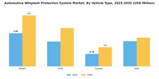 Automotive Whiplash Protection System Market Segment Image 4