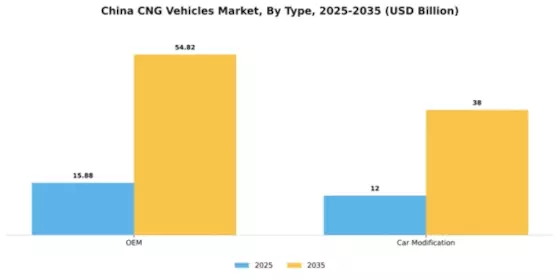 China Cng Vehicles Market Segment Image 1