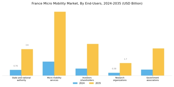 France Micro Mobility Market Segment Image 3