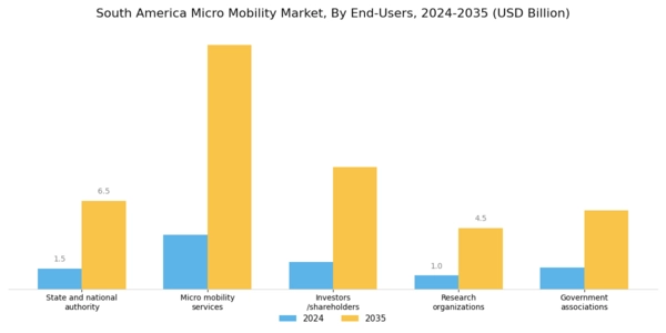 South America Micro Mobility Market Segment Image 3