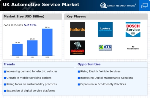 UK Automotive Service Market Infographic