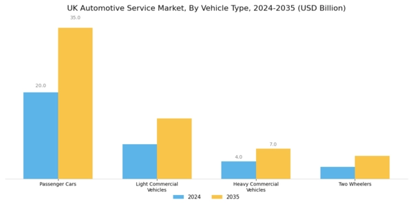 UK Automotive Service Market Segment Image 2