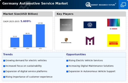 Germany Automotive Service Market Infographic
