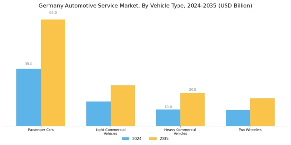 Germany Automotive Service Market Segment Image 2