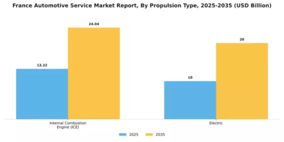 France Automotive Service Market Segment Image 0